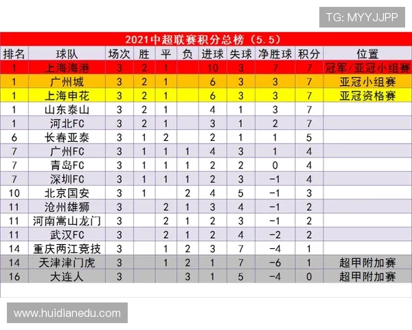 上海羽毛球队在选拔赛中以76分稳居积分榜首位